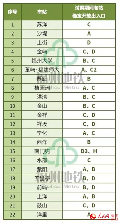 【要聞】【福州】【移動版】【Chinanews帶圖】福州地鐵2號線4月21日免費試乘 領券方式公佈