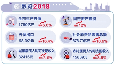 【福建時間列表】【南平】【移動版】【Chinanews帶圖】聚焦兩會：2019南平市政府工作報告全解讀