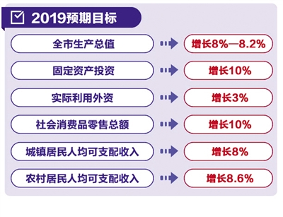 【福建時間列表】【南平】【移動版】【Chinanews帶圖】聚焦兩會：2019南平市政府工作報告全解讀