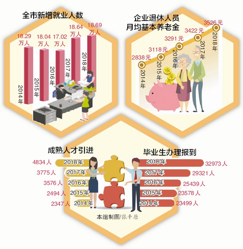 【廈門】【移動版】【Chinanews帶圖】廈門直面民生熱點難點出實招辦實事 惠民政策給市民滿滿獲得感