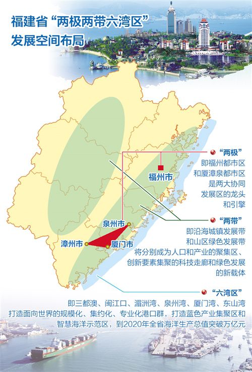 【要聞】【福州】【移動版】項目帶動 福建南北兩大經濟區互動致力協調發展