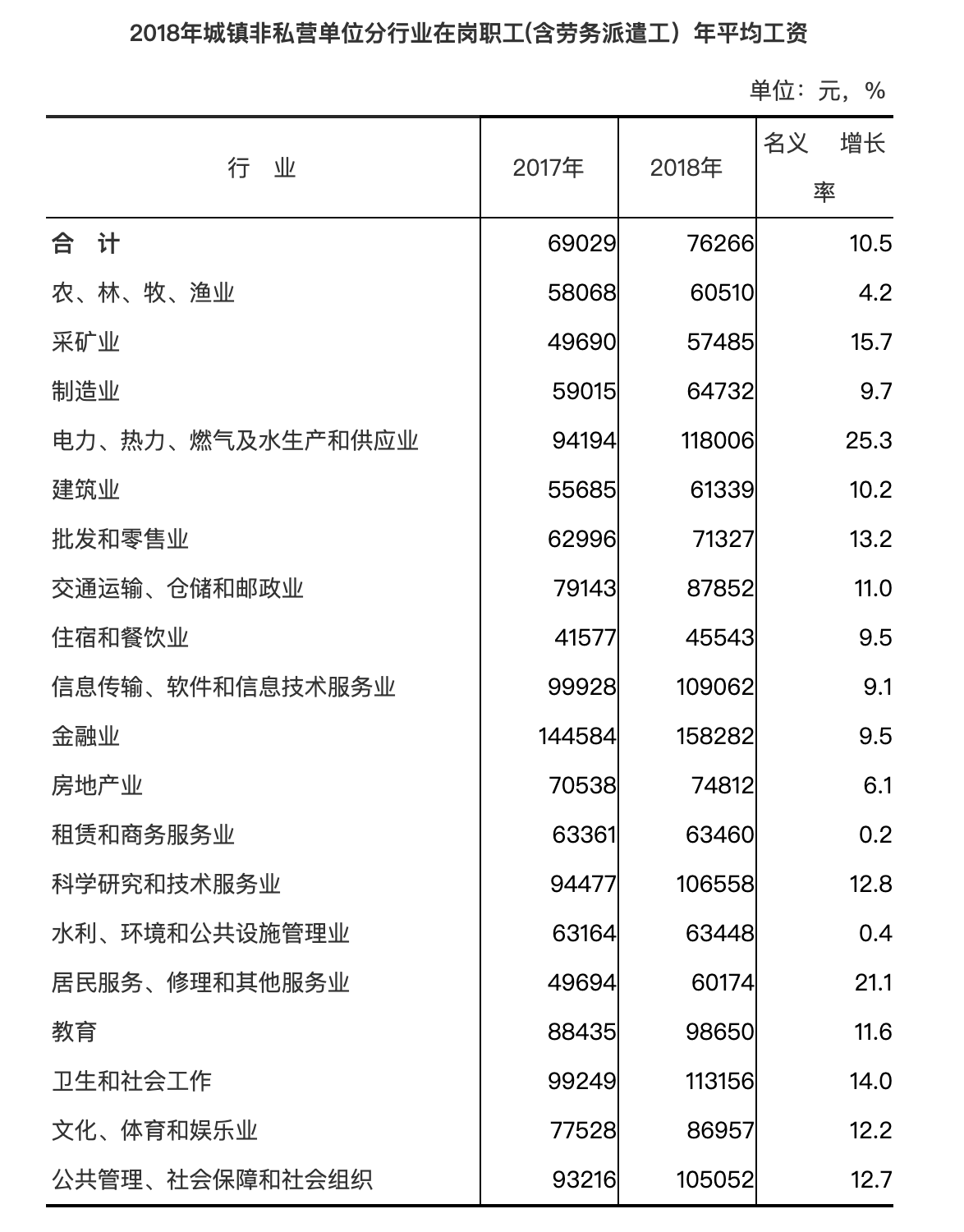 【要聞】【福州】【移動版】福建城鎮非私營單位就業人員年平均工資達74316元