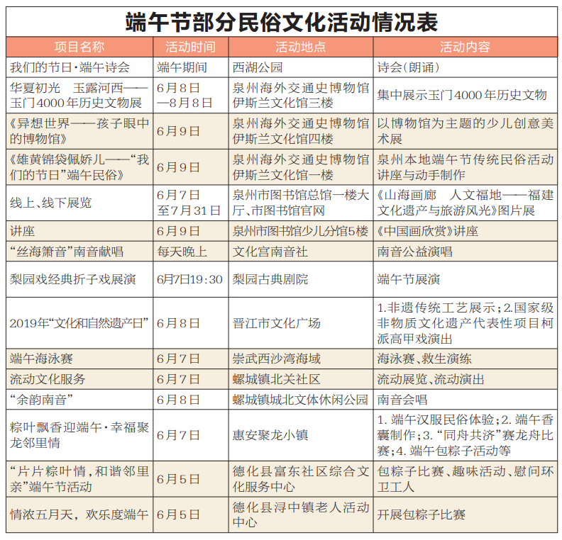 【福建時間列表】【泉州】【移動版】泉州：民俗文化活動鬧端午 市民遊客共慶佳節