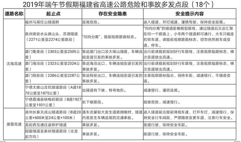 【福建時間列表】【福州】【移動版】端午假期福建高速出行提示 高速公路不免費