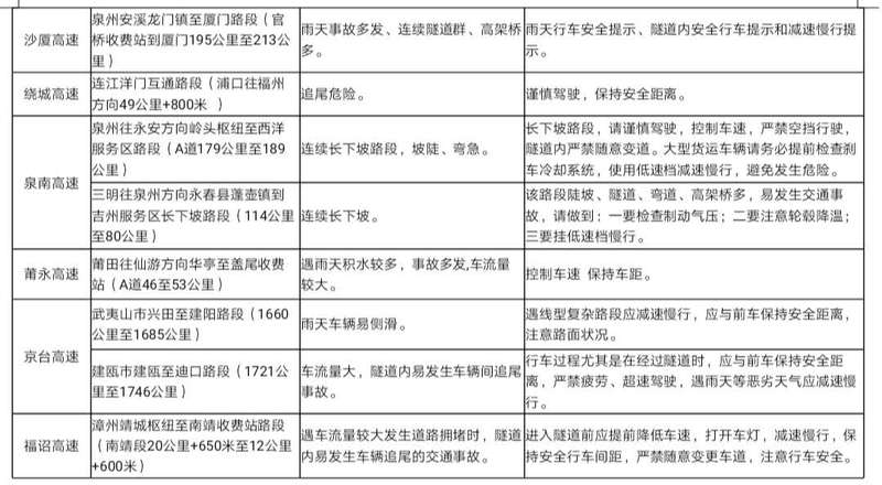 【福建時間列表】【福州】【移動版】端午假期福建高速出行提示 高速公路不免費