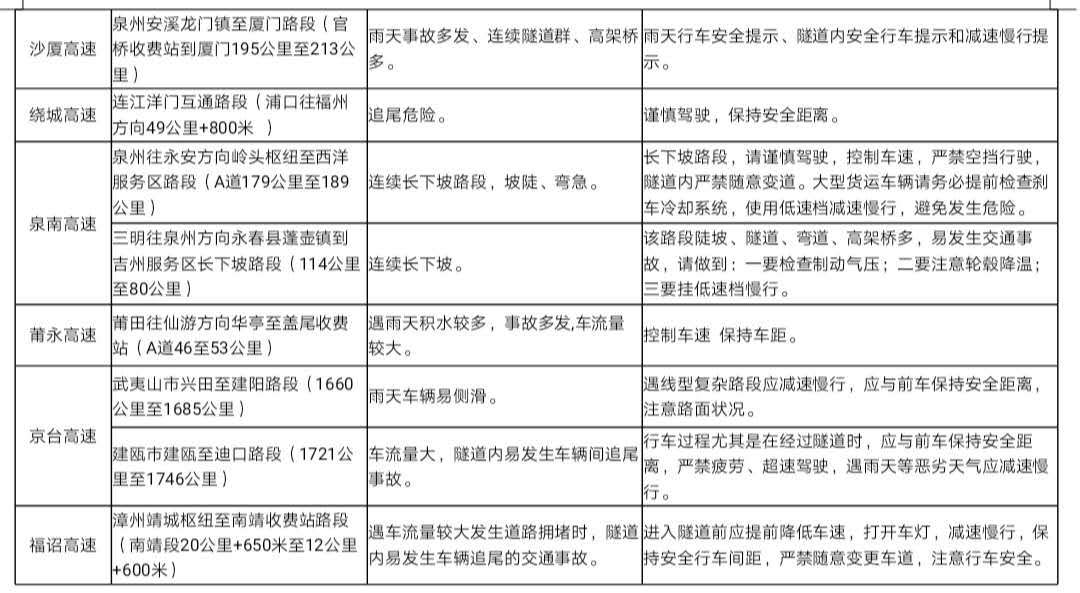 【福建時間列表】【福州】【移動版】端午假期福建高速出行提示 高速公路不免費