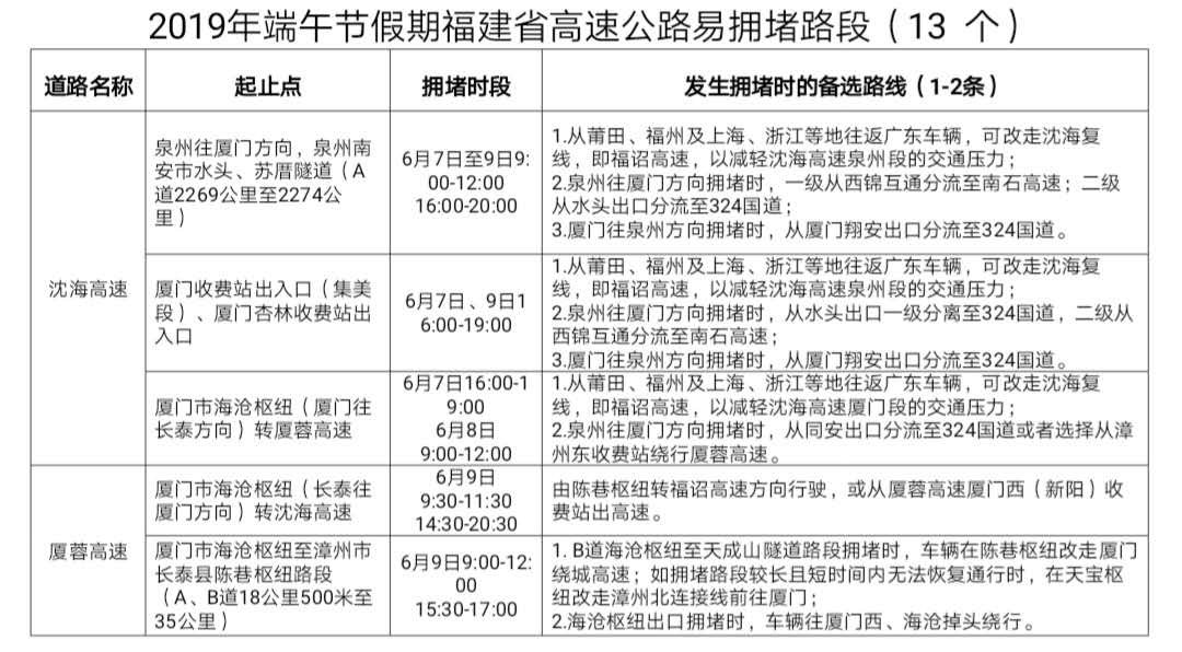 【福建時間列表】【福州】【移動版】端午假期福建高速出行提示 高速公路不免費