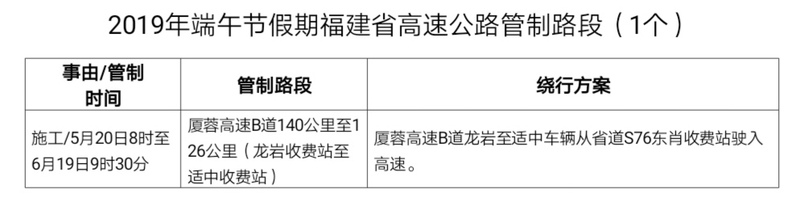 【福建時間列表】【福州】【移動版】端午假期福建高速出行提示 高速公路不免費