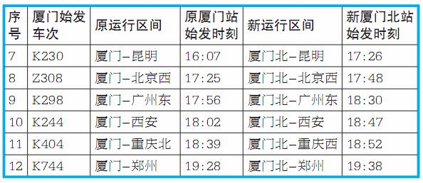 【廈門】【移動版】廈門：12對普速列車將調至廈門北站始發終到