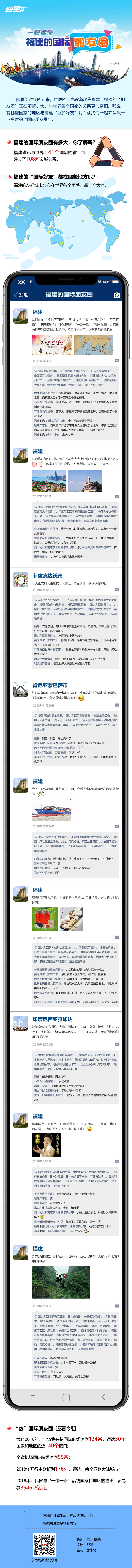 【專題 改革創新】一圖讀懂 福建的國際朋友圈