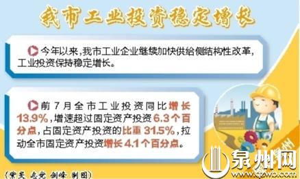 泉州市1—7月固定資産投資同比增長7.6%