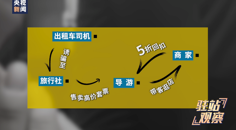 駐站觀察丨廈門鼓浪嶼宰客亂象：為何“灰色産業鏈”屢斬不斷？