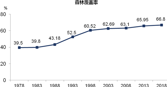 數説福建建設纍纍碩果