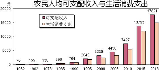 數説福建建設纍纍碩果