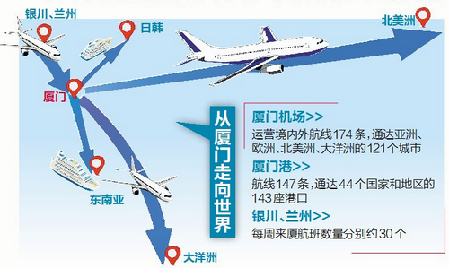 廈門依託便利交通 推進文旅産業合作