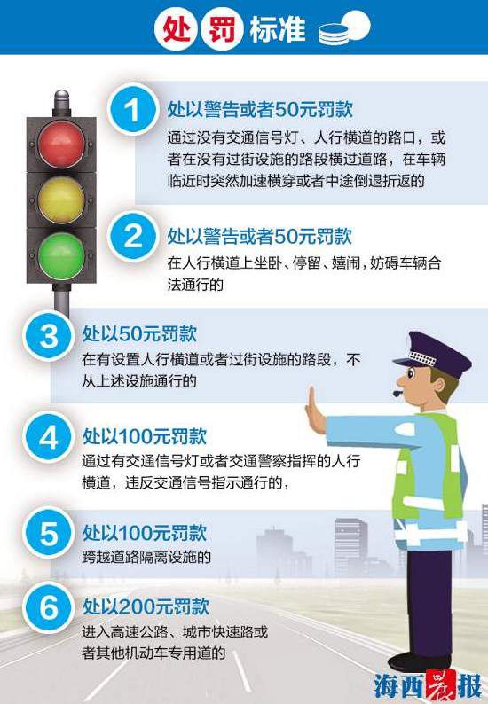 【法治 圖文】【滾動新聞】【地市 廈門】 廈行人闖紅燈可罰"站崗"半小時 不認錯等將罰款