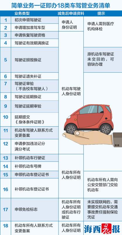 【法治 圖文】【滾動新聞】【地市 廈門】8月1日起 廈門交警推出首批8類17項便民服務措施