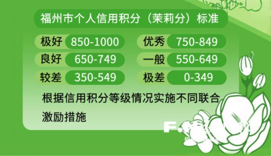 【要聞】【移動版 新聞列表】【滾動新聞】 福州“茉莉分”獎勵來啦！申請公積金貸款可提高額度