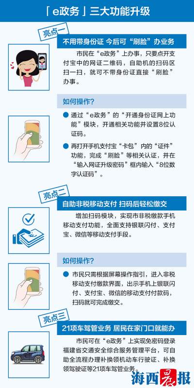 【要聞】【移動版 新聞列表】【滾動新聞】 廈門“e政務”便民服務站再升級 三大功能模組上線