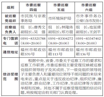 十一屆福州市委第六輪巡察展開 6個巡察組進駐巡察