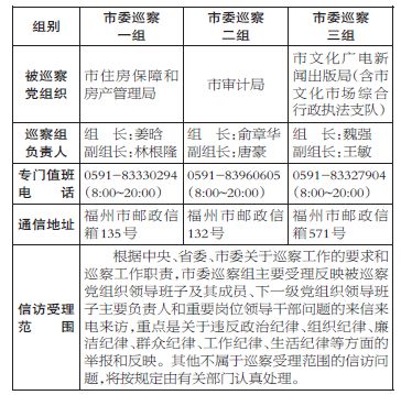 十一屆福州市委第六輪巡察展開 6個巡察組進駐巡察