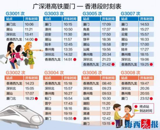 廈門到香港高鐵時刻表公佈 最快3小時54分可達