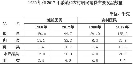 改革開放40年福建民生發展成就系列報告：喜看百姓生活變化