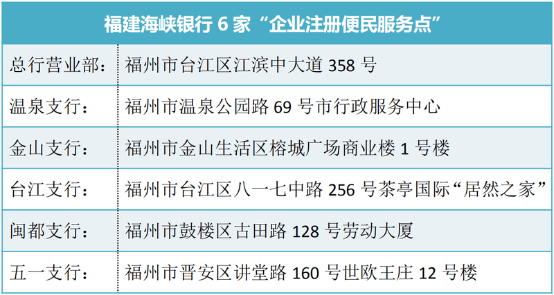 海峽銀行依託“互聯網+政務+金融”平臺助力優化營商環境