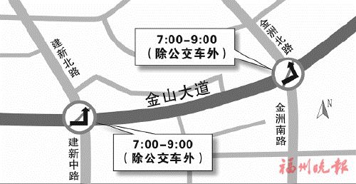 福州金山大道兩個路口早高峰擬禁左 市民可提意見和建議