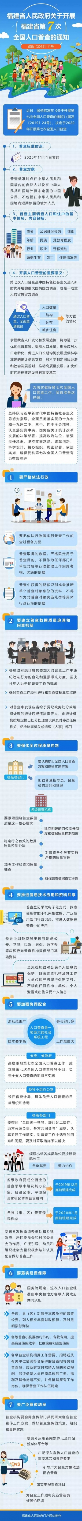 福建省政府部署第七次全國人口普查工作