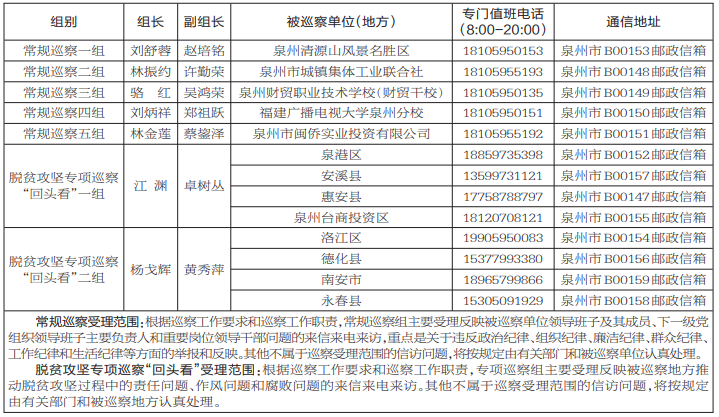 十二屆市委第九輪第一批巡察啟動 各巡察組已進駐被巡察單位