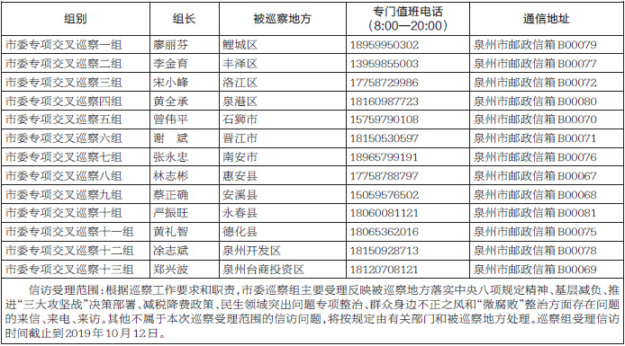 泉州開展專項交叉巡察 巡察組已進駐被巡察地方