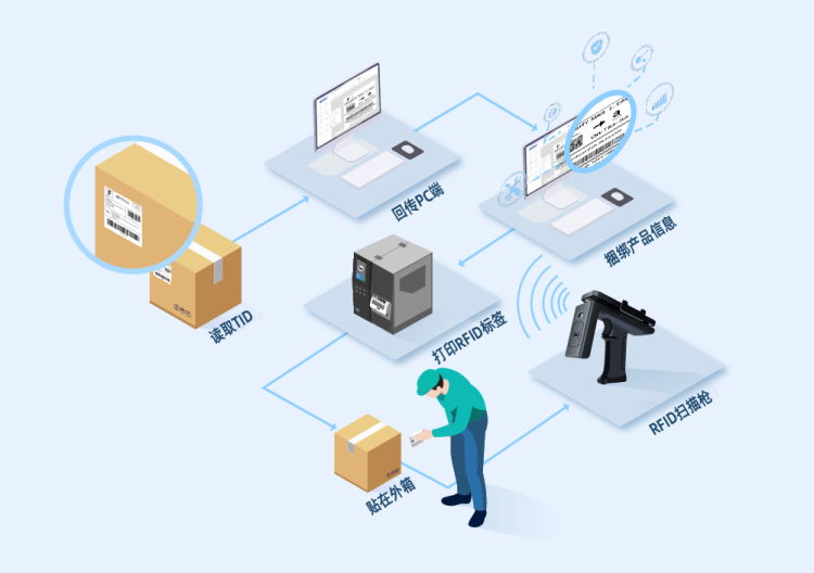 聚焦高精尖産業丨漢印、華為等國産品牌 助力大國全方位博弈_fororder_圖片3