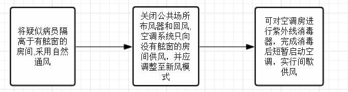 廣州海事與船員分享疫情防控與復工復産的船上實操要領