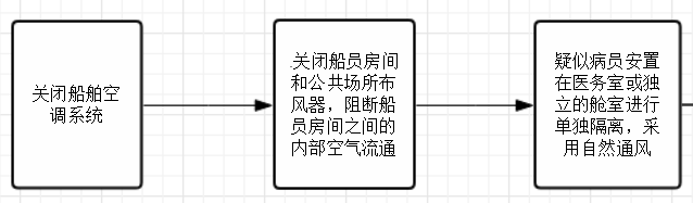 廣州海事與船員分享疫情防控與復工復産的船上實操要領