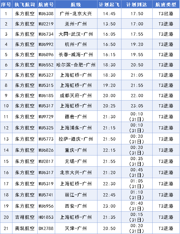 廣州白雲機場T3航站樓10月30日啟用！_fororder_圖片5