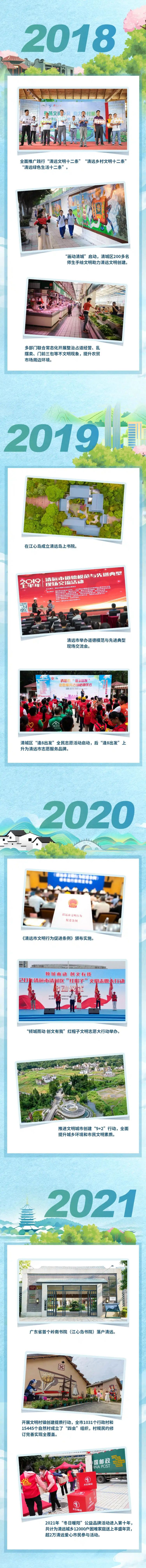 文明花開 清遠蝶變_fororder_微信圖片_20250627085500