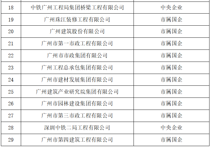廣東建築業高品質發展展播成果公示 32位領航人物35家典範企業脫穎而出_fororder_6