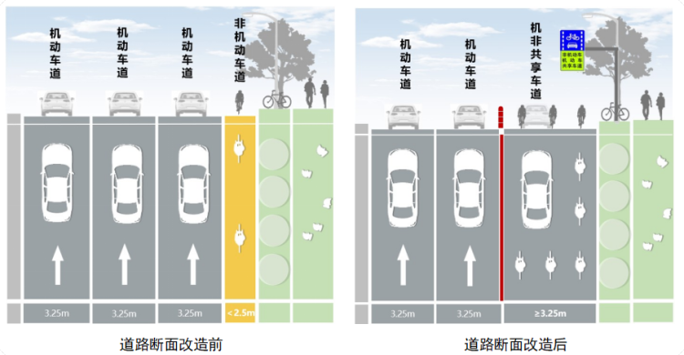 小車道的大治理：廣州“機非共享”折射精細治理之道_fororder_車1
