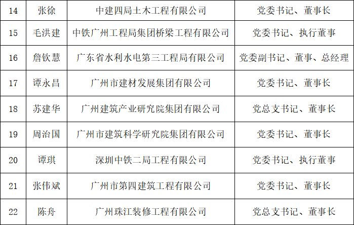 廣東建築業高品質發展展播成果公示 32位領航人物35家典範企業脫穎而出_fororder_3