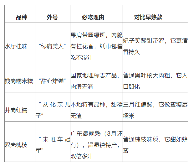 晚熟蘊珍品 從化荔枝甜蜜領鮮_fororder_廣東