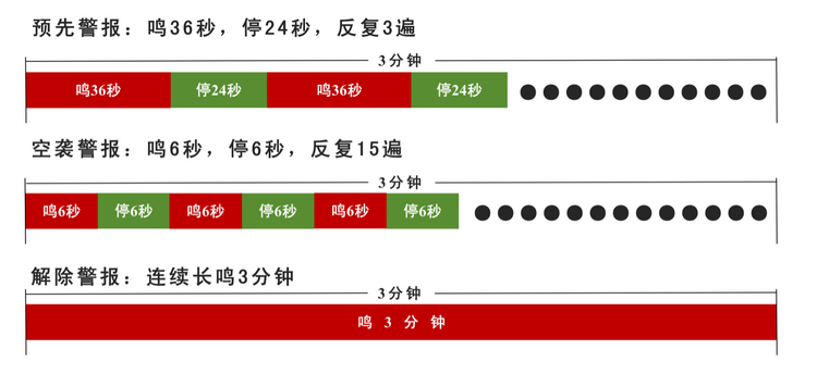 廣州市將於9月16日舉行防空警報試鳴暨“羊城天盾—2023”城市人民防空演習_fororder_防空1