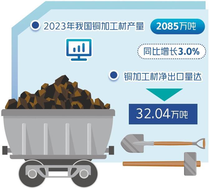 新能源産業拉動銅消費