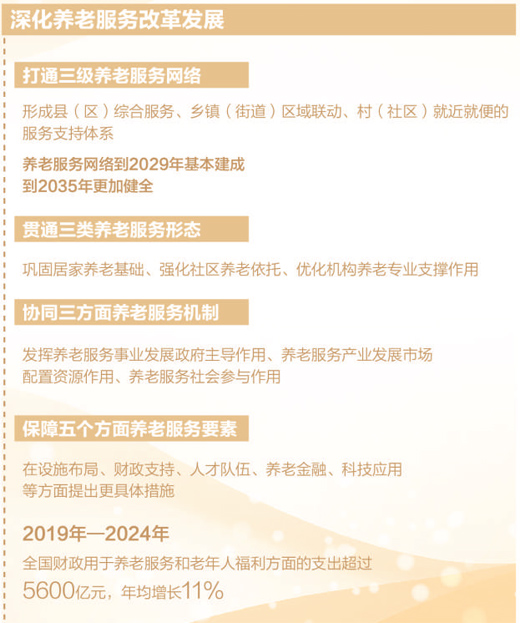 縣鄉村三級養老服務網絡到2029年基本建成 到2035年更加健全 穩穩兜住老年人的養老服務需求