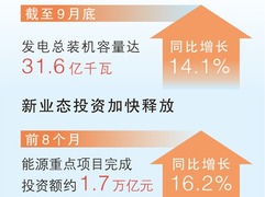 風電太陽能發電合計新增裝機突破兩億千瓦