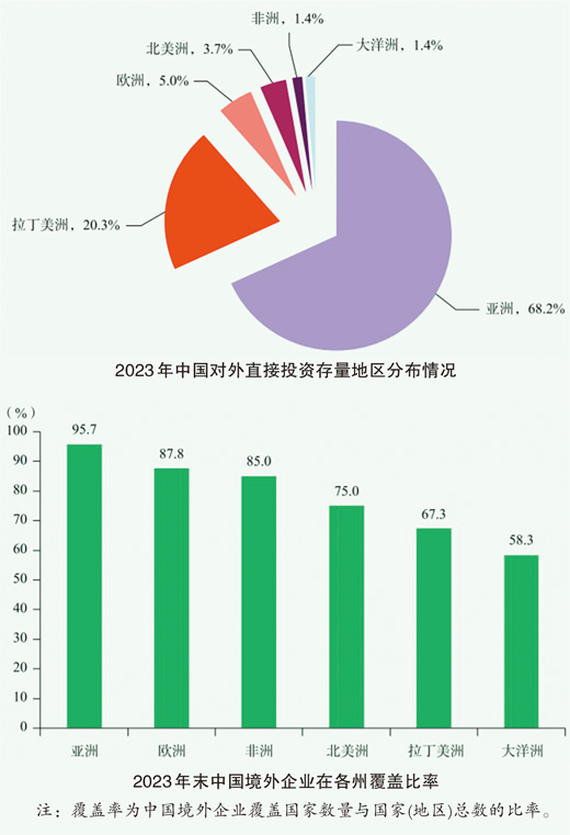 中國對外投資呈現多元化趨勢