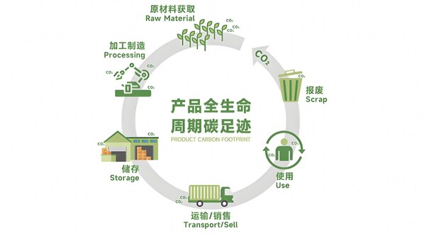 根植政策沃土 勢乘時代春風——CIBF開啟能量滿滿低碳未來