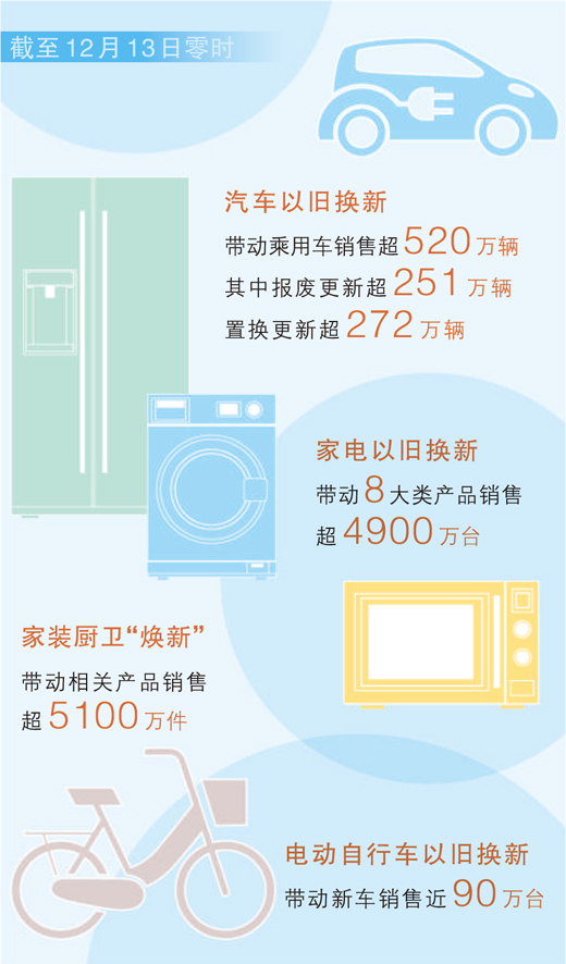 相關産品銷售額超萬億元