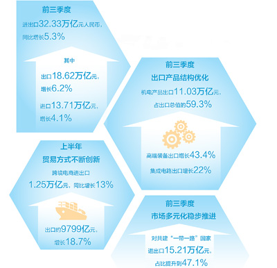 創新讓外貿動能更強勁