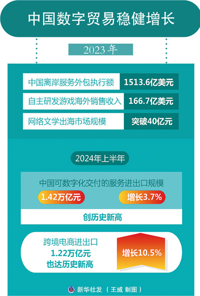 加碼數字貿易 為開放注入新動能